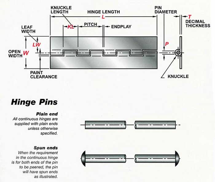 Piano Hinge Size Chart