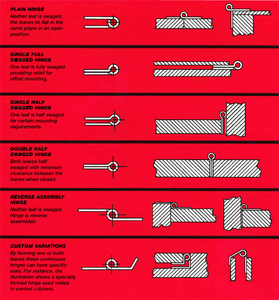 Piano Hinge Size Chart